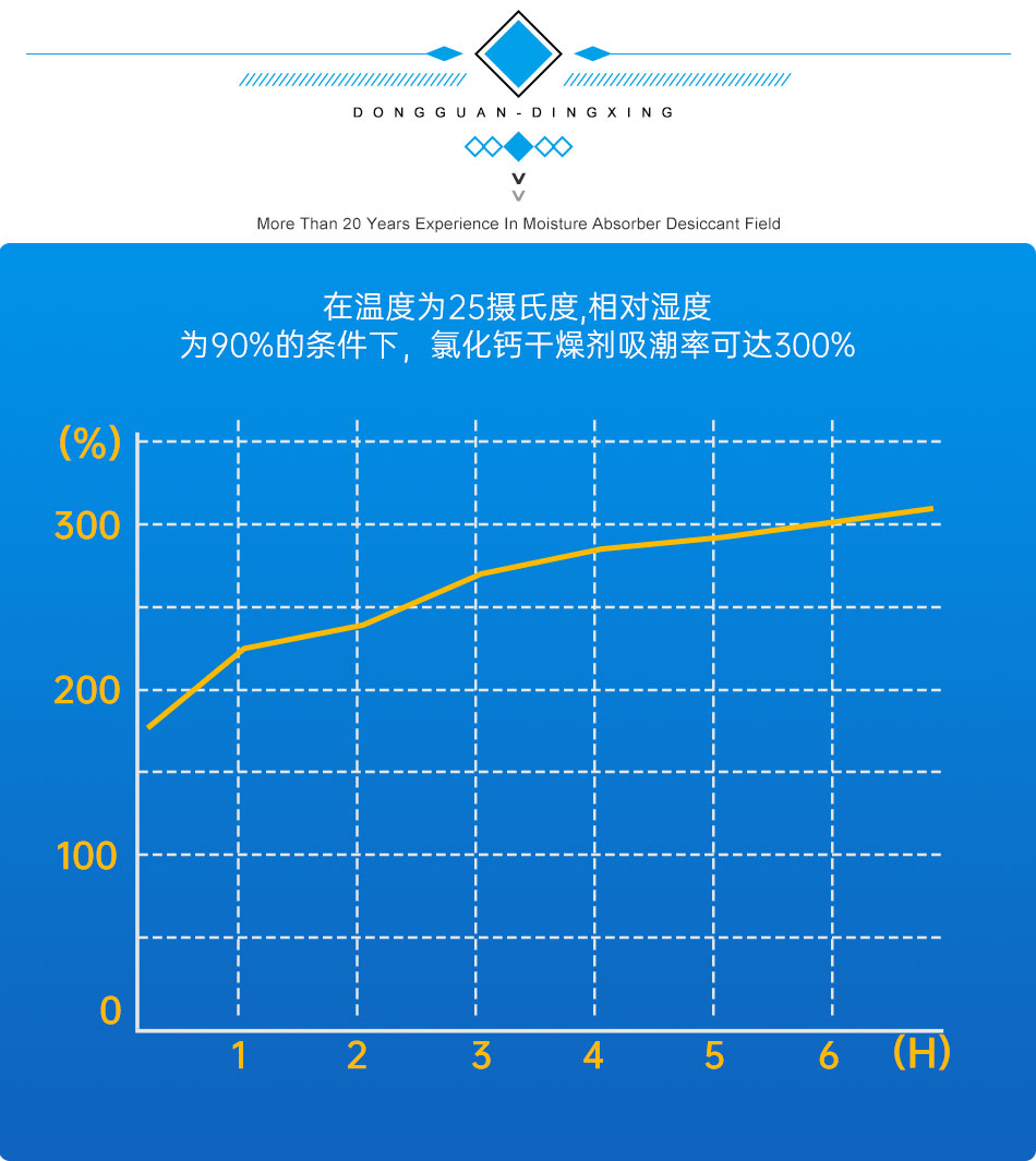 氯化鈣